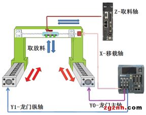 臺(tái)達(dá)工業(yè)自動(dòng)化產(chǎn)品在自動(dòng)IC燒錄機(jī)上的應(yīng)用